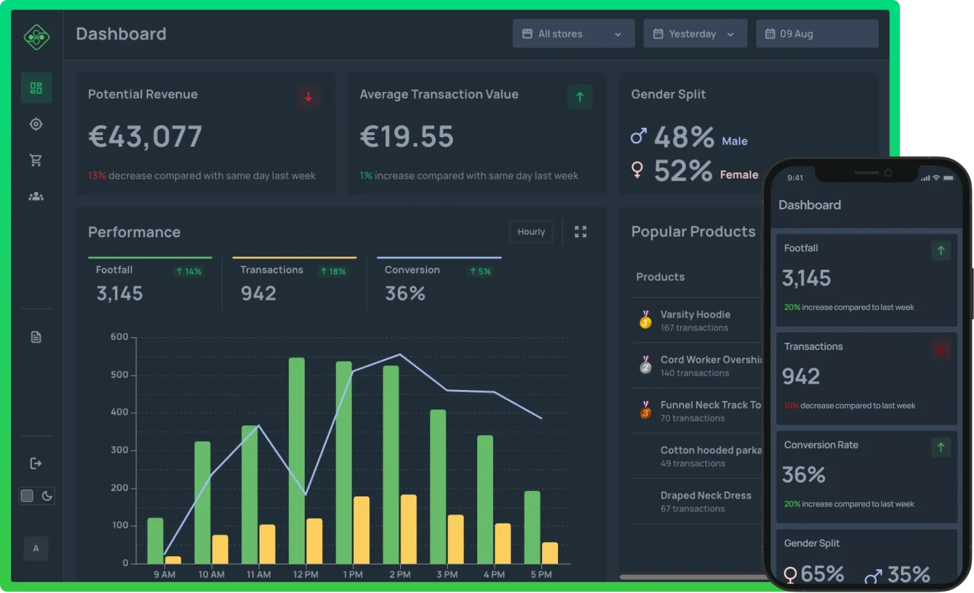 VisionR Dashboard