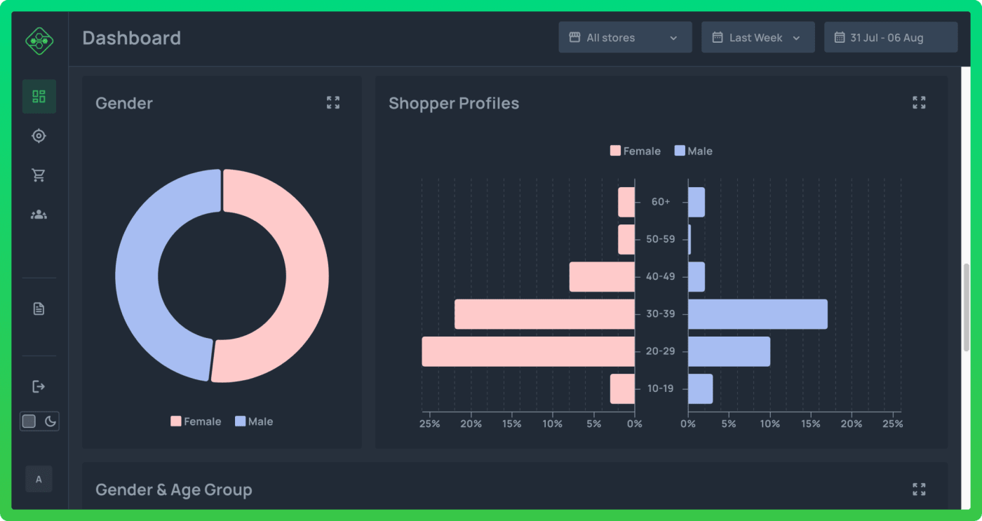 VisionR Dashboard